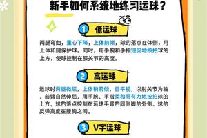  如何通过篮球训练提高力量：两种高效策略的对比与推荐